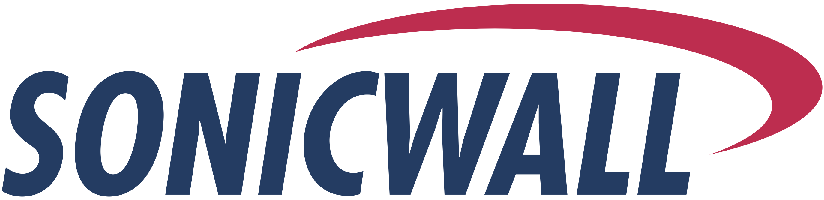 SonicWall Network Security Dubai